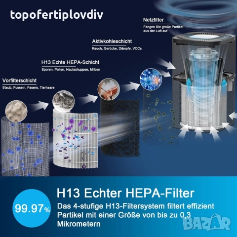 Пречиствател на въздух DAYETTE 120 m²,Гаранция, снимка 8 - Овлажнители и пречистватели за въздух - 51717582