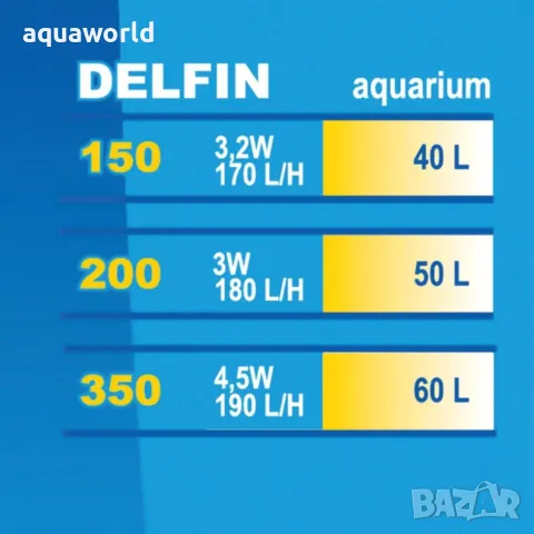 "ПРОМОЦИЯ" Вътрешен филтър Happet DELFIN 150, снимка 3 - Оборудване за аквариуми - 48938410