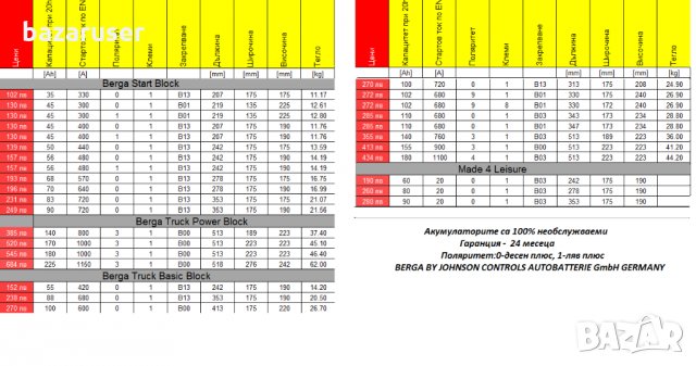 Ново!Акумулатор Berga 60Ah 540A,242x175x175, снимка 3 - Части - 32362816