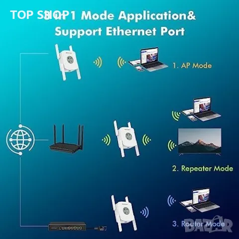 Нов WiFi удължител на обхват Wi-Fi усилвател AX1800 Mbps Антена интернет, снимка 5 - Друга електроника - 49668482