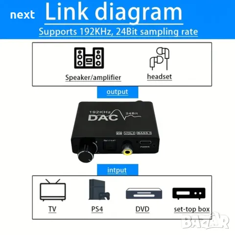 192KHz DAC Цифрово аналогов аудио конвертор, снимка 4 - Ресийвъри, усилватели, смесителни пултове - 49462129