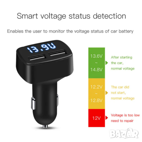 Зарядно устройство за автомобил 4 в 1 Dual-USB 12-24V, снимка 4 - Зарядни за кола - 44908227