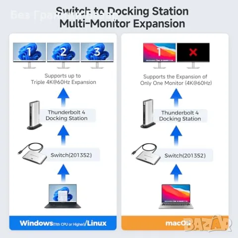 Нов USB4 превключвател с дистанционно, 8K резолюция и 140W Power, снимка 2 - Друга електроника - 48009094