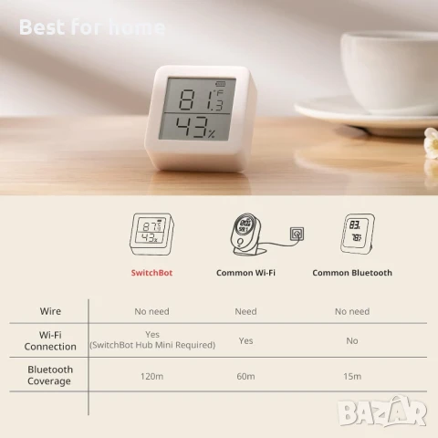 SwitchBot Bluetooth цифров  стаен термометър, хигрометър за вътрешна употреба, снимка 6 - Друга електроника - 51168744
