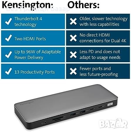 Нова Професионална Докинг Станция Kensington, 4K/8K, Thunderbolt 4, HDMI, снимка 6 - Друга електроника - 43986352