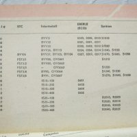 Продуктов каталог на Tesla - 1968 година, снимка 11 - Енциклопедии, справочници - 43906570
