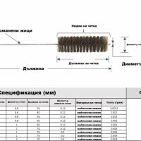 10броя Четки за кухня баня почистване шишета буркани видеокарти вентилатори на видеокарти клавиатури, снимка 2 - Органайзери - 21999045