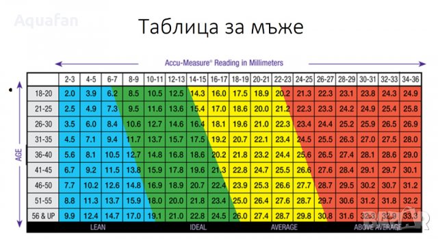 Електронен калипер - уред за измерване на подкожна мазнина, снимка 6 - Друга електроника - 38064064