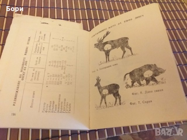 Календар на ловеца, снимка 8 - Енциклопедии, справочници - 27844646