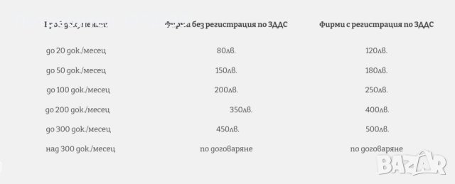 Счетоводни услуги и регистация на фирми, снимка 2 - Счетоводни услуги - 44072577