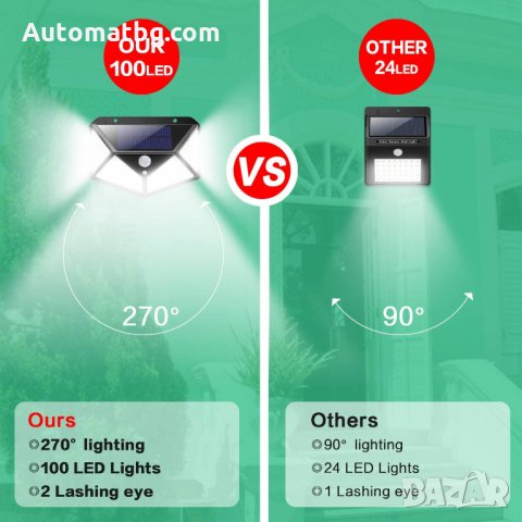 Соларна LED лампа Automat, CL-2566, 100 Диода, снимка 4 - Друга електроника - 28788460