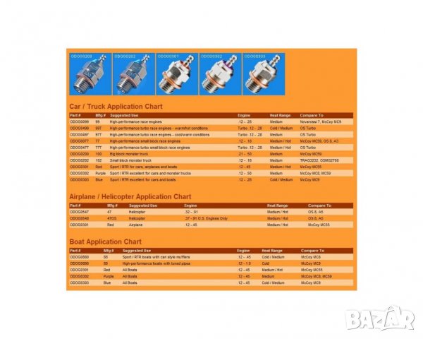 O'Donnell Cold-Medium Turbo Plug 99T, снимка 4 - Други спортове - 39218732