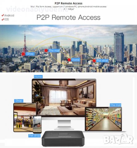 SUPER ULTRA FULL HD ONVIF P2P H.265+ NVR Мрежови Видео Рекордери за 1/2/3/4/5/8Mpx IP Цифрови Камери