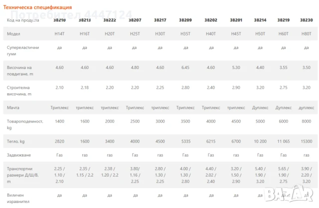 Газокар Linde,от 1.4 до 8 тона, Под наем, снимка 3 - Подемници - 50725137