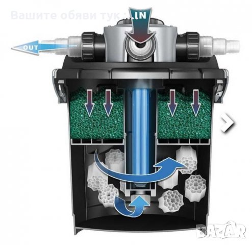Филтър за фонтани и езера Модел "FPU 10000-00", снимка 2 - Водни помпи - 28956770