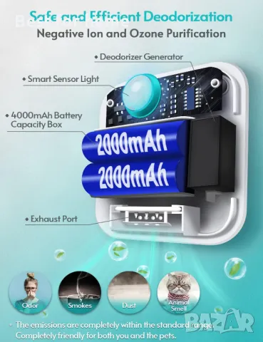 Дезодорант  за котешка тоалетна  DownyPaws, снимка 2 - За котки - 49445650