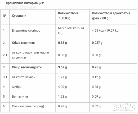 Фитнес кафе антиоксидант мляно кафе 250 г, 35 дози по 7 г, снимка 2 - Хранителни добавки - 44908150