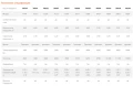 Газокар Linde,от 1.4 до 8 тона, Под наем, снимка 3