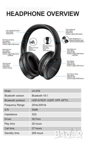Безжични слушалки с Bluetooth 5.1 Siindoo JH-919, 30h. Play, Type-C, с микрофон , снимка 3 - Bluetooth слушалки - 40597933