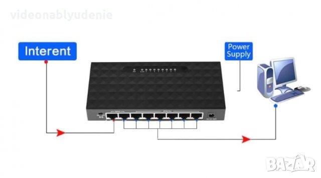 8 Port Poe Switch 6 + 2 Ports DC Мрежови IP Камери NVR LSPOE-06120A 8 Порт Суич от които 6 порта POE, снимка 4 - IP камери - 28567738