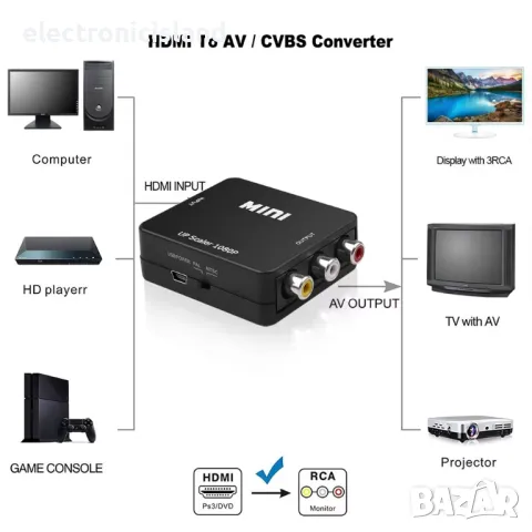 Адаптер HDMI към AV 3RCA 3 чинча или обратно FULL HD чинчове конвертор, снимка 3 - Плейъри, домашно кино, прожектори - 41798038