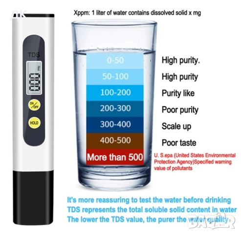 PH meter и TDS meter, снимка 7 - Други стоки за дома - 52708148