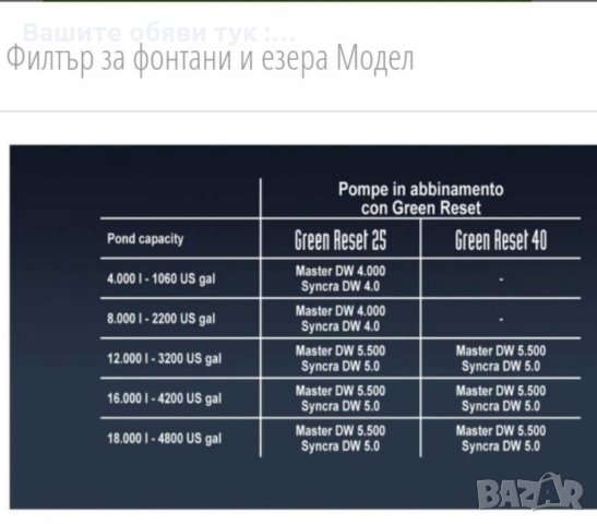 Филтър за фонтани и езера Модел "Green Reset - 40 L", снимка 3 - Басейни и аксесоари - 28896320