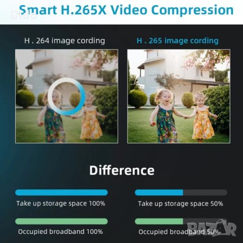 Интелигентна панорамна камера- две лещи и оптичен зуум

SKU: 592

, снимка 4 - Друга електроника - 44080957