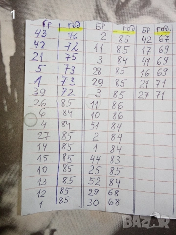 Списания БТА паралели, снимка 2 - Антикварни и старинни предмети - 53454832