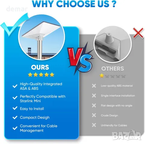 Монтажен комплект за Starlink Standard Mini Kickstand Dishy за тръби 38-45 мм, снимка 3 - Друга електроника - 49297290