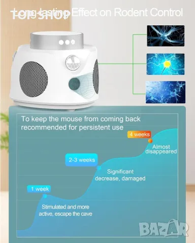 Ултразвуков уред за прогонване на мишки, гризачи за вътрешни помещения на закрито, снимка 5 - Други стоки за дома - 49731181