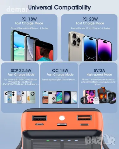 Соларна външна батерия, 20000mAh преносимо зарядно, вградени 2 кабела, снимка 5 - Външни батерии - 47448587