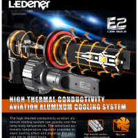 Безвентилаторни LED крушки  LEDENER, снимка 5 - Аксесоари и консумативи - 36521307