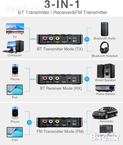 3-в-1 Bluetooth 5.0 аудио адаптер за телевизор, снимка 4 - Части и Платки - 52795663