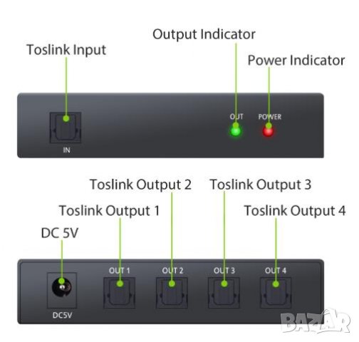 1X4 SPDIF Splitter TOSLINK Оптичен Сплитер за Цифрово Оптично Аудио 1Вход 4Изхода LPCM2 DTS DolbyAC3, снимка 3 - Ресийвъри, усилватели, смесителни пултове - 30893490