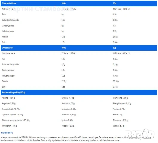 IronFlex WPC80 EDGE | 2270 грама, снимка 2 - Хранителни добавки - 53416101