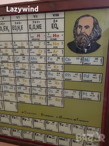 НАМАЛЕНИЕ!Табло Менделеевата таблица, снимка 2 - Антикварни и старинни предмети - 39304096