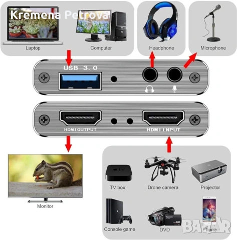 4K Ultra HD HDMI видео карта за заснемане V316B-US-S, NIB, снимка 5 - Друга електроника - 53174631