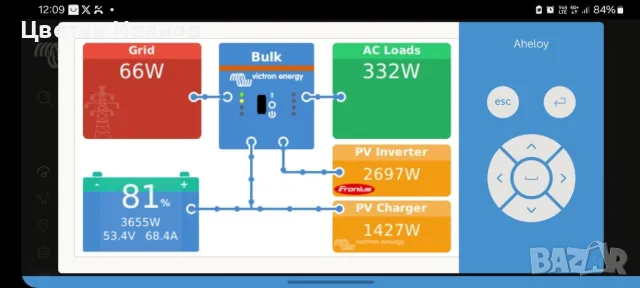Изграждане на Фотоволтаични-Соларни системи , снимка 3 - Други услуги - 47272880