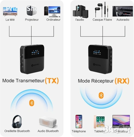 SONRU Bluetooth 5.0 Трансмитер и Приемник, aptX HD/LL, снимка 3 - Други - 53541848