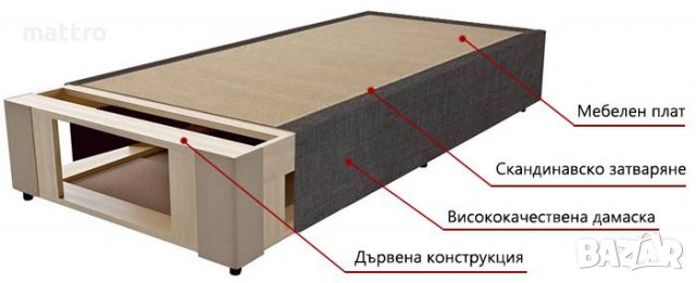  (-5%) Легло с матрак (Хотелски комплект) 45 см. с БЕЗПЛАТНА доставка!, снимка 3 - Спални и легла - 36663453