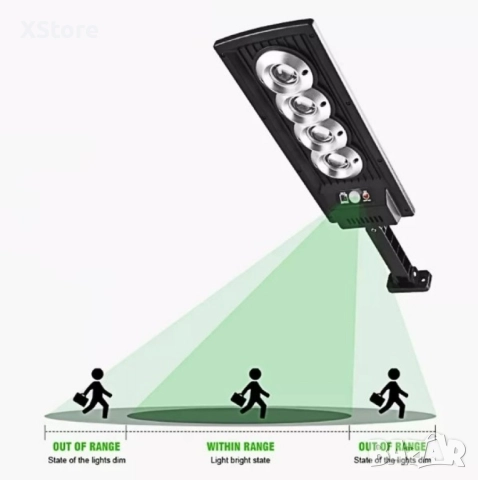Водоустойчива соларна лампа с дистанционно управление, снимка 4 - Соларни лампи - 49259011