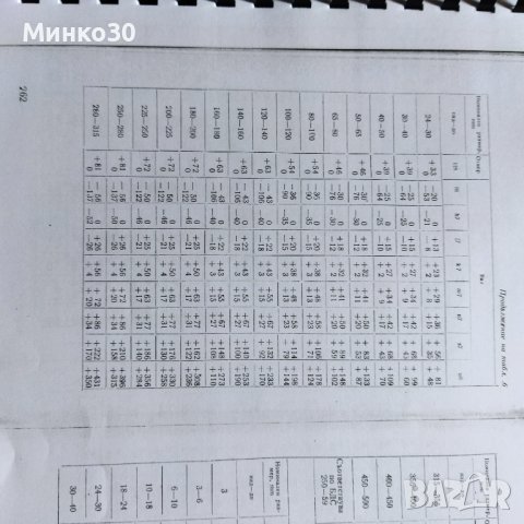 Наръчник на стругаря , снимка 7 - Енциклопедии, справочници - 40429065