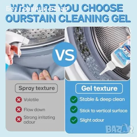 Нов Мощен гел за премахване на мухъл, плесен и петна (140 мл), снимка 5 - Други стоки за дома - 47583170