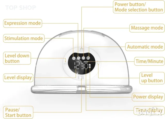 Starlee S39 Електрическа помпа за кърма, акумулаторна с приложение, 4 режима, 12 нива, 24 mm фланец, снимка 2 - Помпи за кърма - 49566676