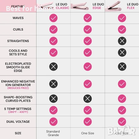  2-в-1 маша и титаниева преса за коса L'ANGE HAIR, снимка 4 - Маши за коса - 50907082