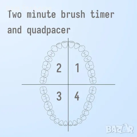 Звукова електрическа четка за зъби, снимка 5 - Други - 49586204