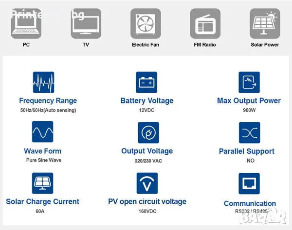 Соларен инвертор Easun 2KW 12V 230V MPPT 80A PV 450V Off-Grid WIFI - ГАРАНЦИЯ! БЕЗПЛАТНА ДОСТАВКА!, снимка 2 - Друга електроника - 48556951