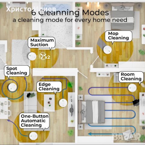 Робот прахосмукачка Venga за сухо и мокро почистване, снимка 6 - Прахосмукачки - 43270461
