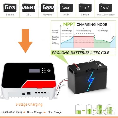 Нов Ефективен 20A Соларен Заряден Контролер с Bluetooth и Защита, снимка 8 - Друга електроника - 43688540